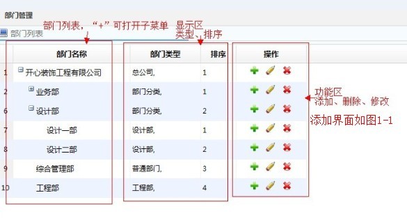 系统设置---部门/用户添加