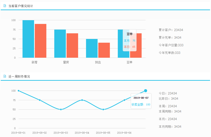 ERP统计分析 ERP统计分析