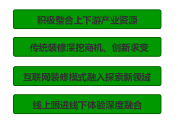 互联网装修企业的内部整合与布局 互联网装修企业的内部整合与布局