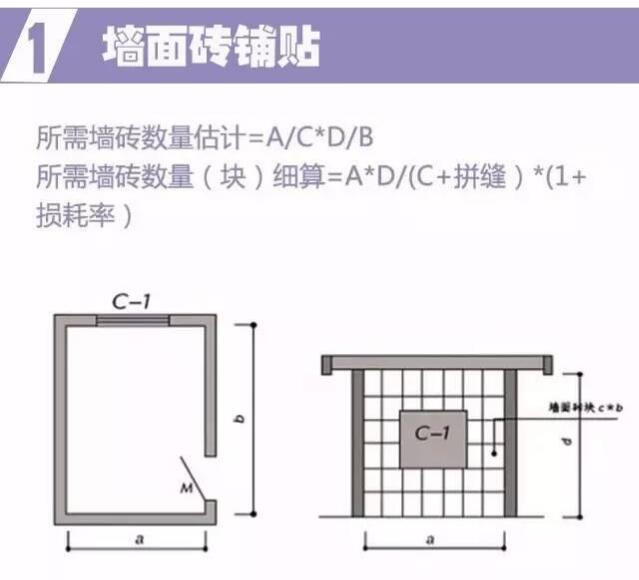最详细的装修预算公式
