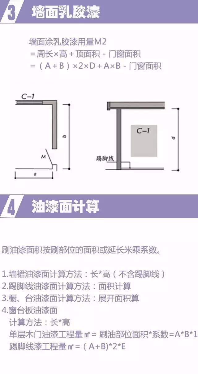 装修预算